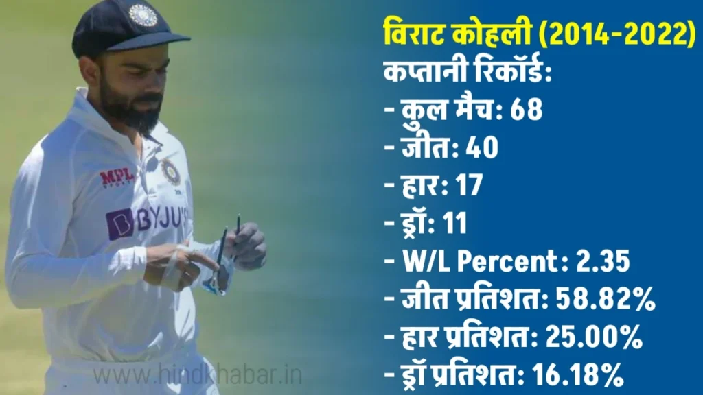 Virat Kohli test captaincy Stats