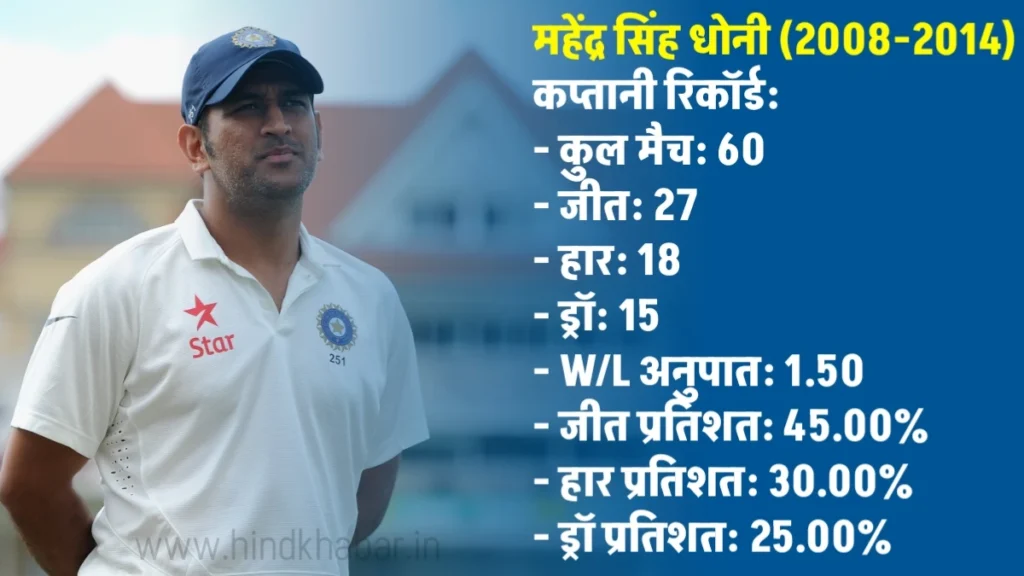 Ms dhoni test capacity stats