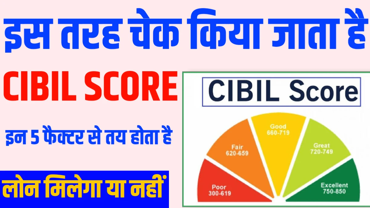 how cibil score calculate for loan