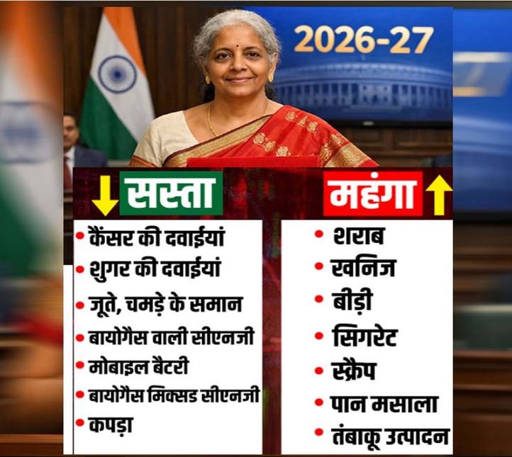 बजट में कपड़े, सिंथेटिक फुटवियर, चमड़े के उत्पाद होंगे सस्ते